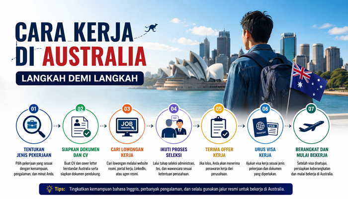 Cara Kerja di Australia Langkah demi Langkah