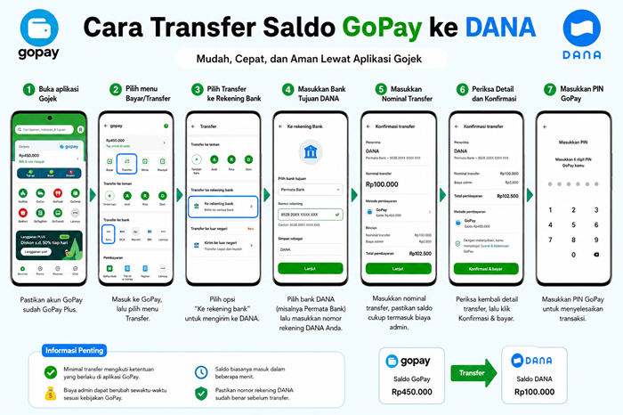Cara Transfer Saldo GoPay ke DANA